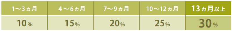 LRPの還元率