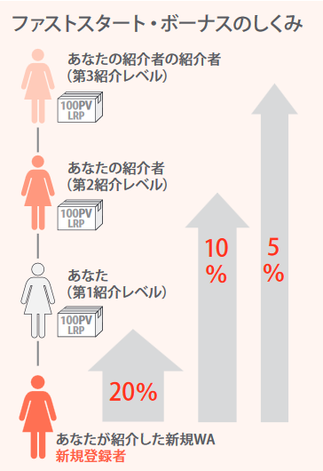faststart