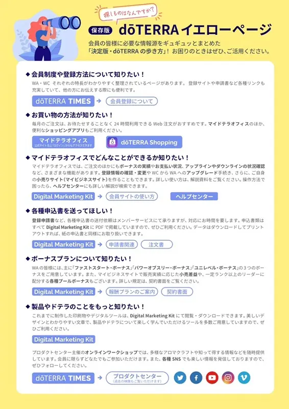 【新品未使用】ドテラ コンベンション 非売品 ウィスパー ジャスミン ネロリ 他 ドテラ キャンペーンのお知らせ (今月のPOM・限定・プレゼント)