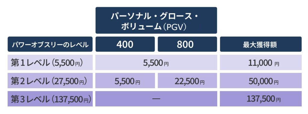 ドテラパワーオブスリーブースト