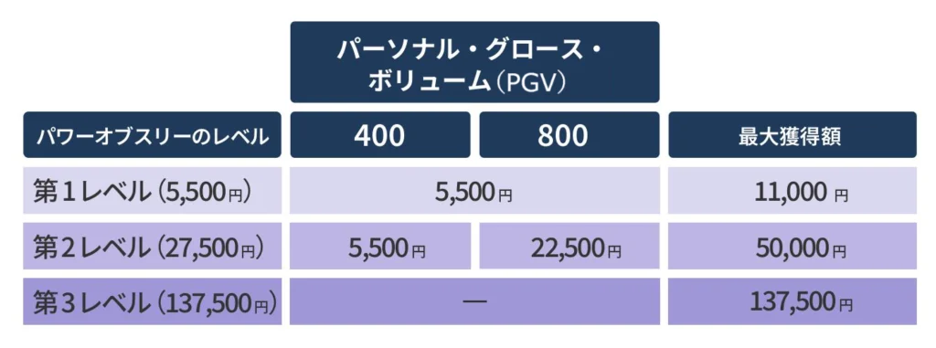 2026年最新版】ドテラのボーナスの仕組み｜2025年報酬プラン改定対応