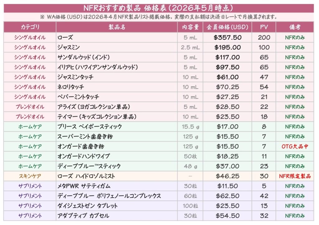 NFRおすすめ製品価格表