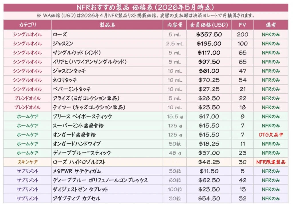 ドテラNFR製品とは？2026年おすすめ9選と価格一覧【個人輸入】