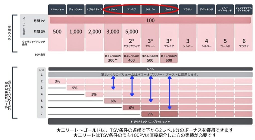 ドテラのボーナスの仕組み【2025年6月改定版】分かりやすく解説します